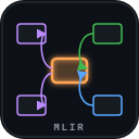 MLIR Visualizer — Tree & Dependency Graph